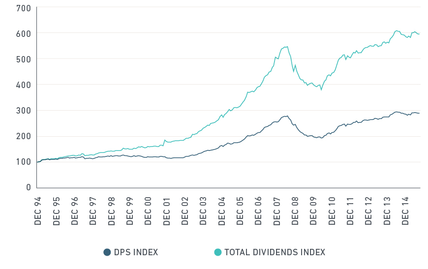 What Matters For Investors In The Long Run Msci