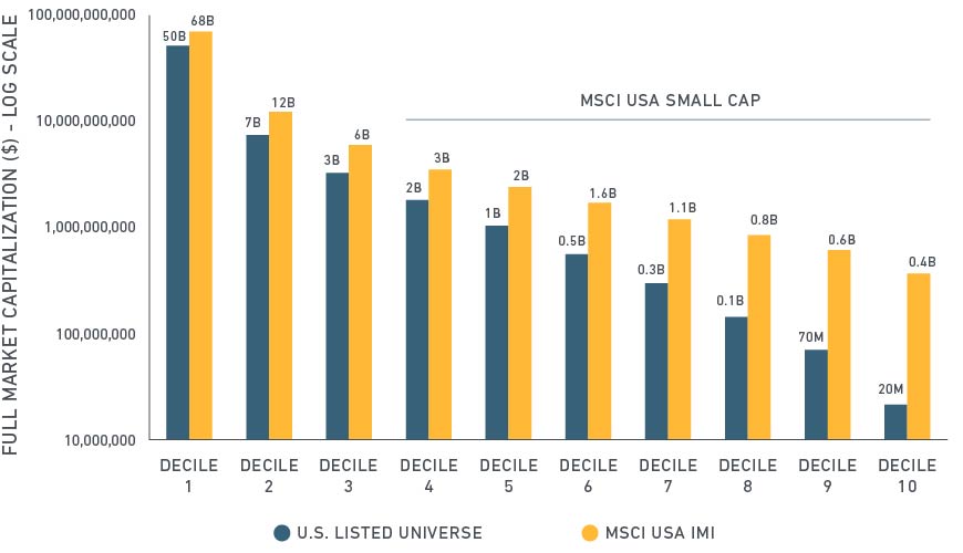 to think bigger about small MSCI