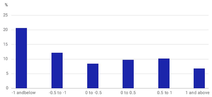Quality Z-Scores and Weight of Companies that Canceled Dividends