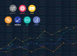 Daily Factor Indexes heat map