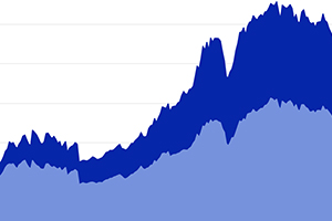 The Evolution of the Emerging Markets Universe