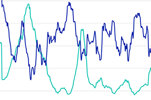 Dispersion in Equity Markets