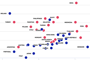 Does positive GDP growth lead to strong stock returns?