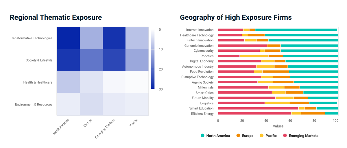Global Investing: Many Emerging-Market Companies Aligned ...
