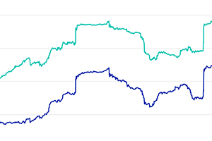 Correlations Within and Across Global Markets