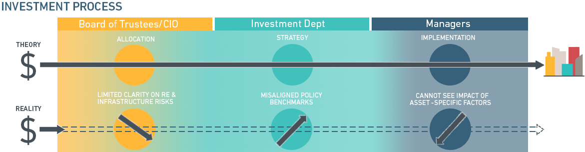 msci research paper