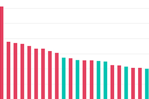 Understanding Emerging- and Developed-Market Equity Performance 