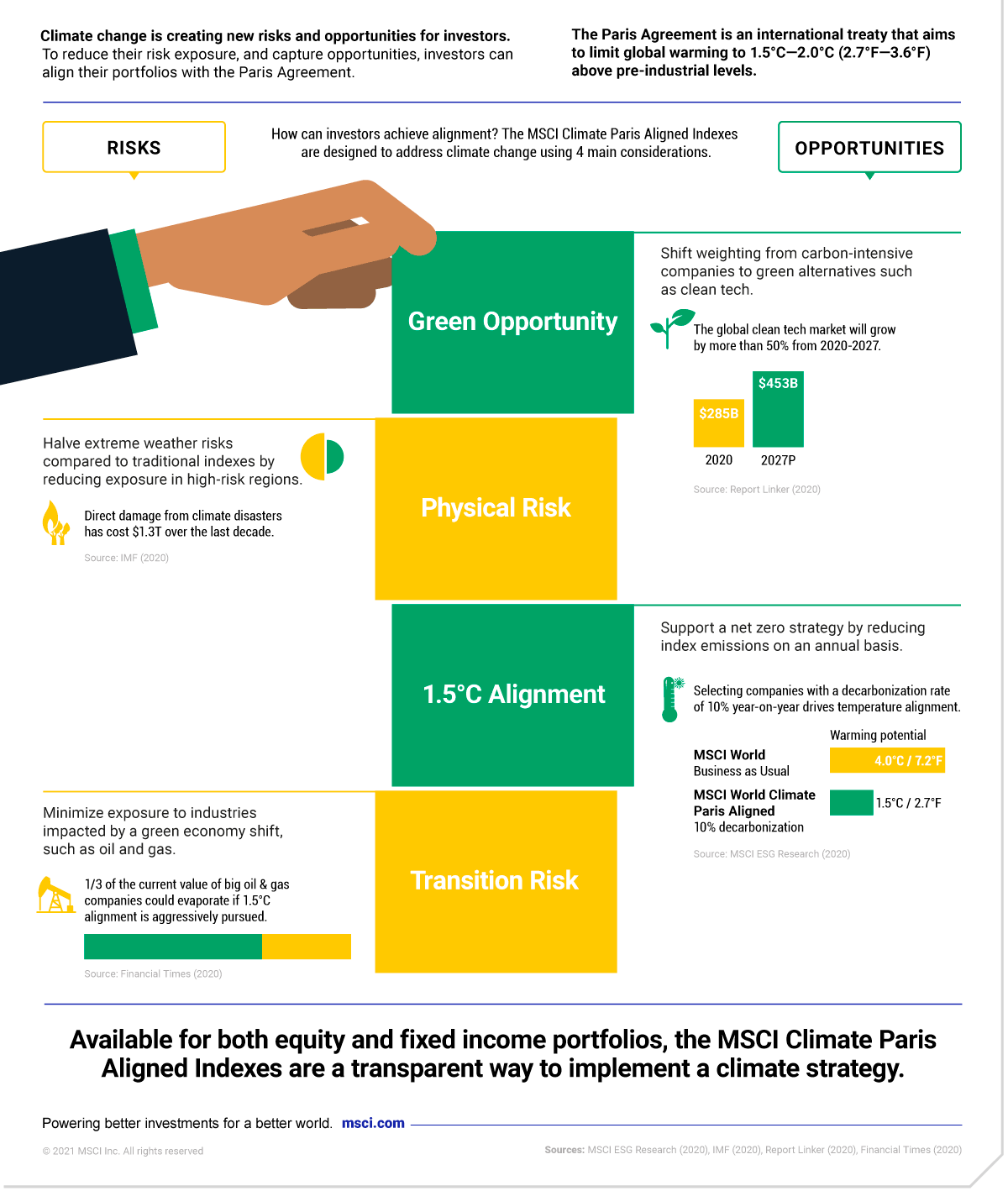 essay on paris agreement