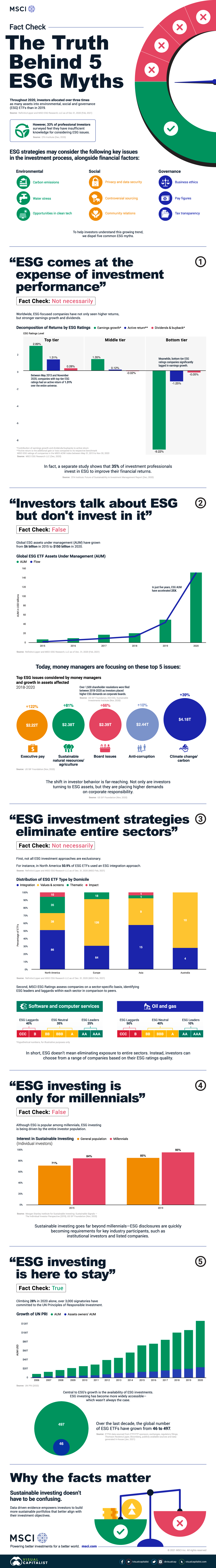 What is ESG data, and why is it important