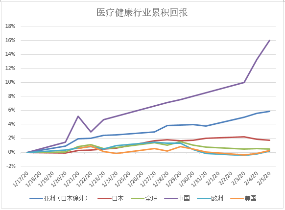 新型冠状病毒肺炎疫情对全球市场的影响 Msci 新型冠状病毒肺炎疫情对全球市场的影响 Msci