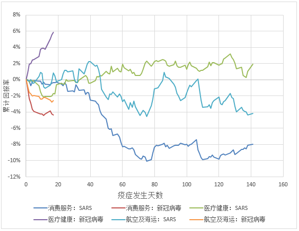 新型冠状病毒肺炎疫情对全球市场的影响 Msci