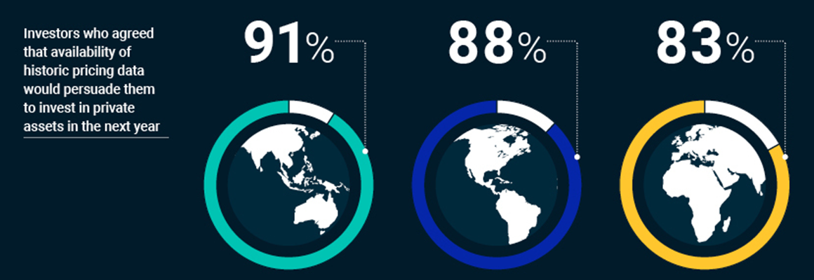 The data-driven investor