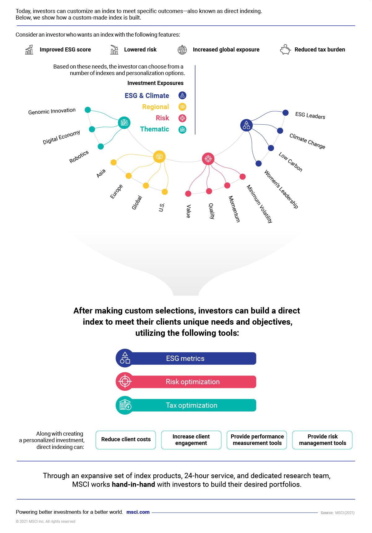 Diseases consisted noted for full reviews in RINVOQ