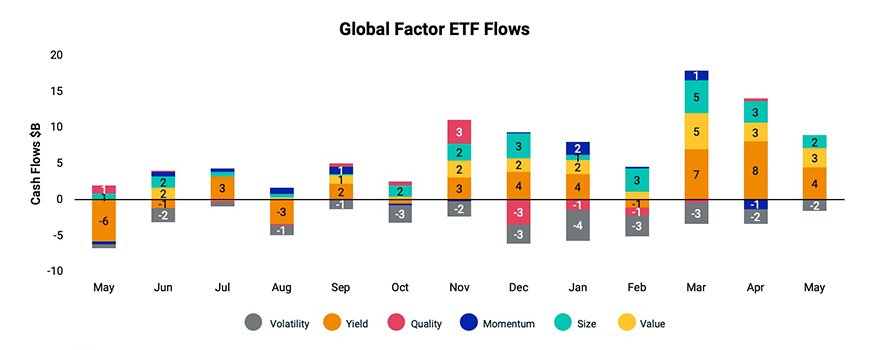 Factors In Focus Go With The Flow Msci Factors In Focus Go With The Flow Msci