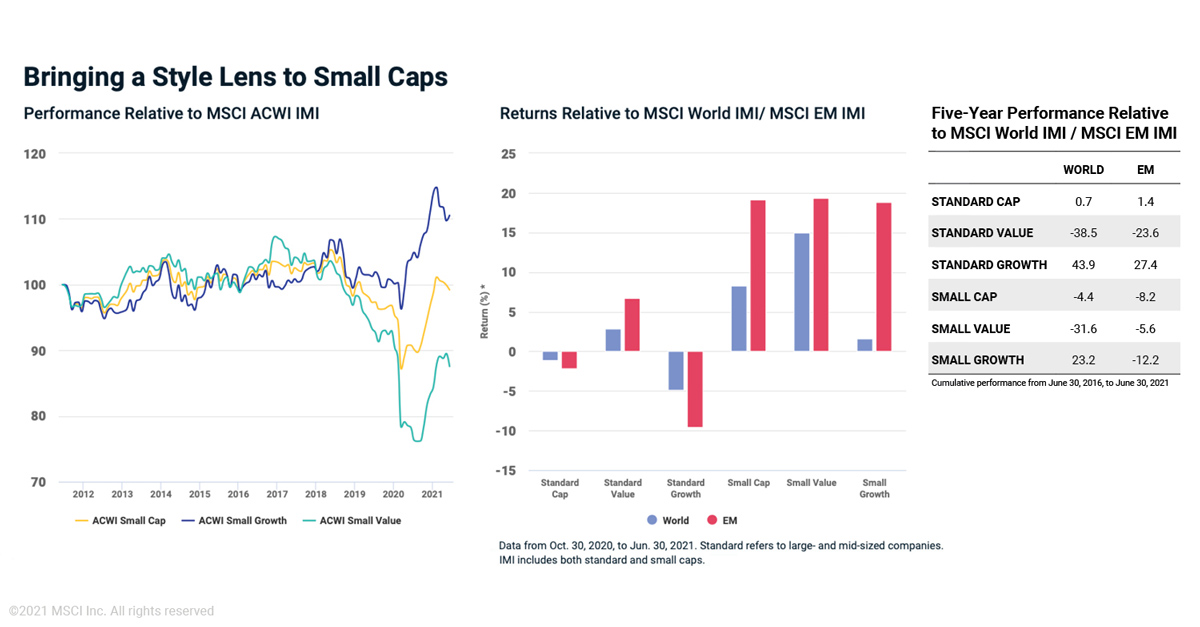 Bringing a Style Lens to Small Caps MSCI