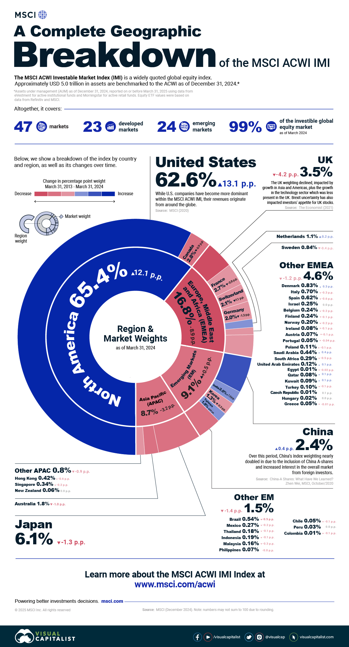 Download infographic