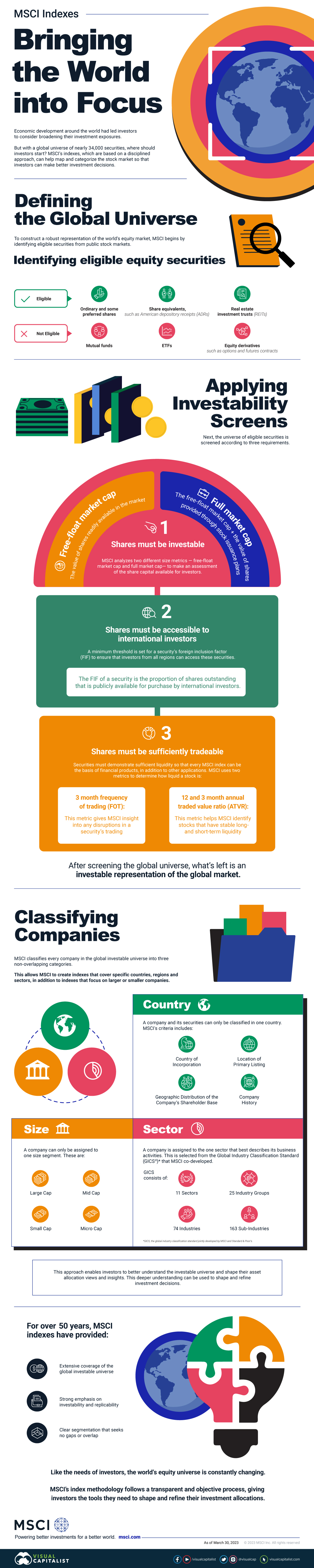 Our indexes, based on a thoughtful and disciplined approach, can help map and categorize the stock market and help investors make better investment decisions.