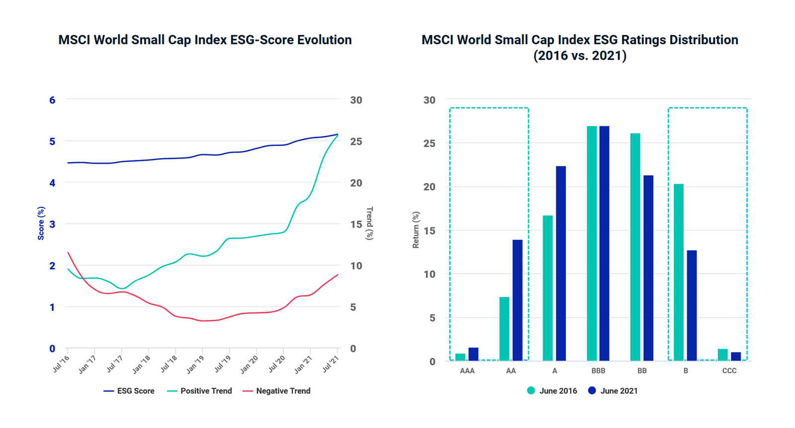 ESG in Small Caps