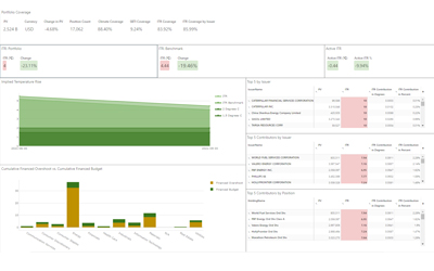 Implied Temperature Rise dashboard to help align your investment strategy with a net-zero world