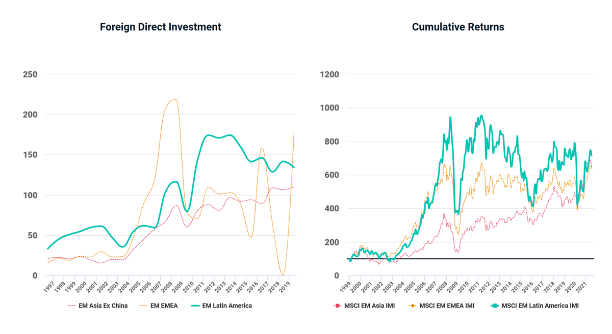 Latin America: A Market with Unique Characteristics