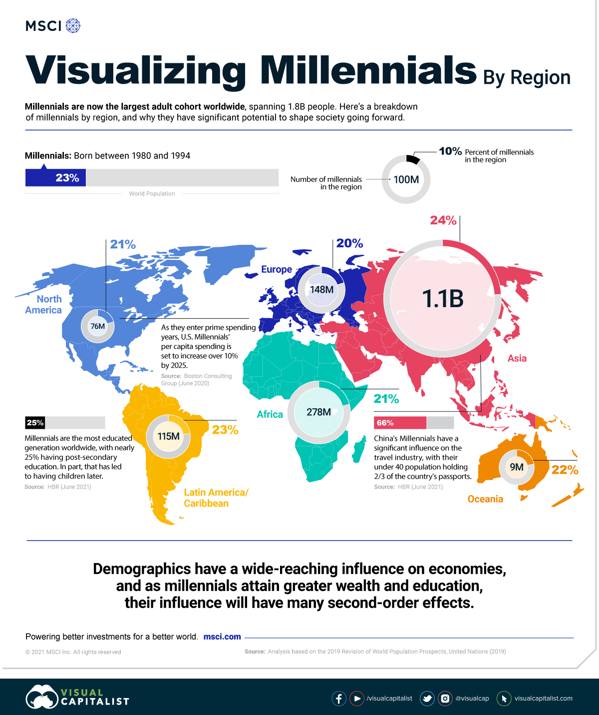Visualizing Millennials by region 