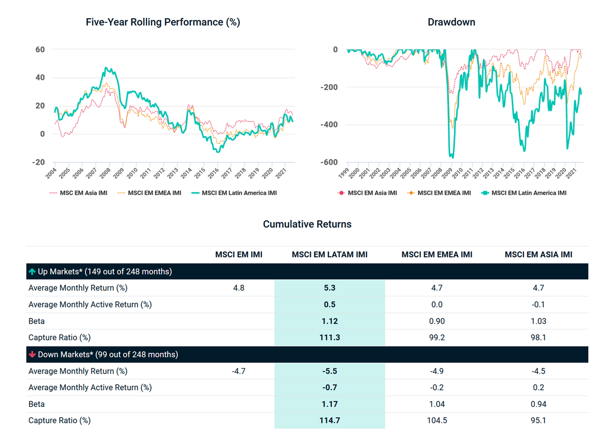 A Closer Look at Latin America’s Performance