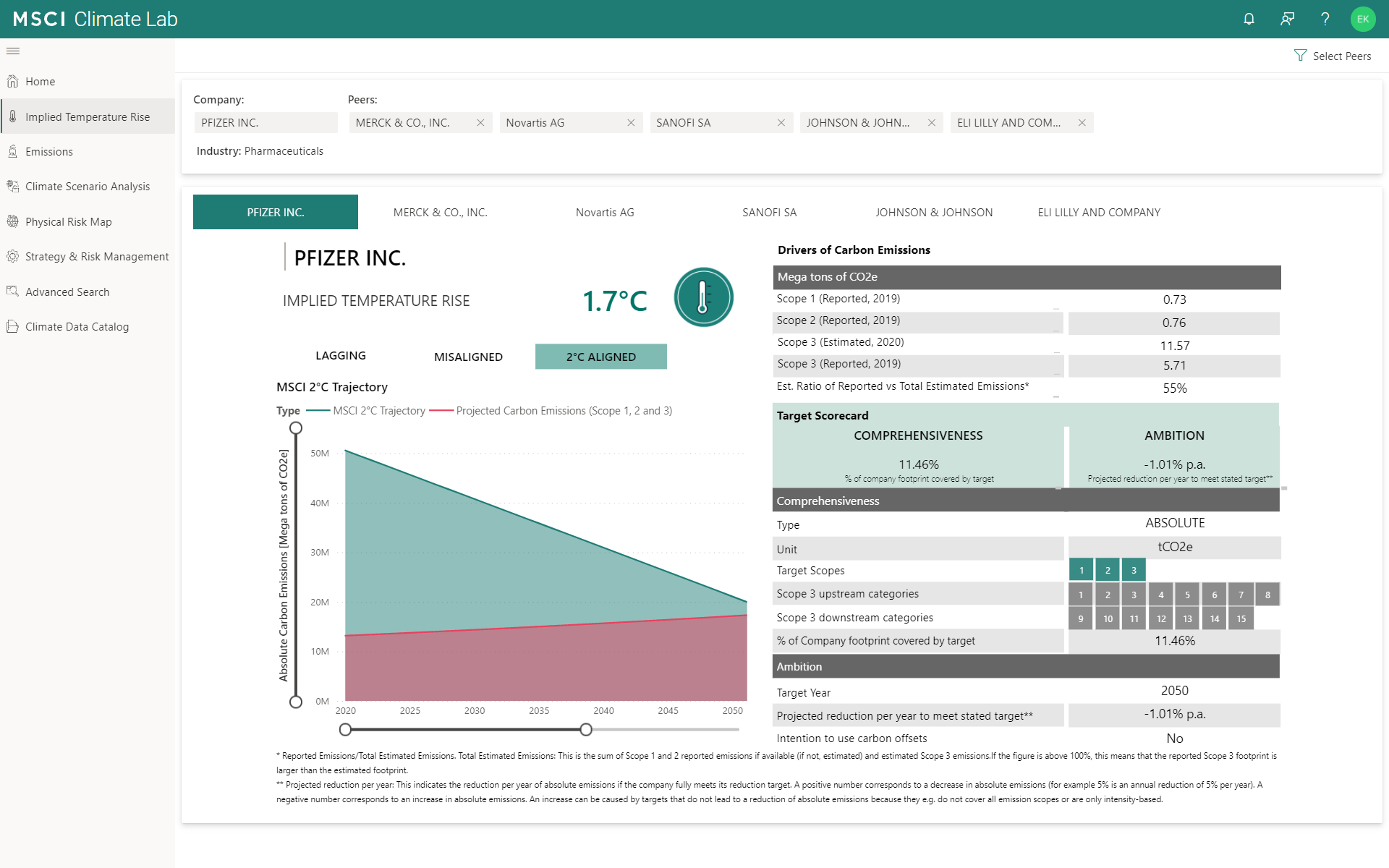 ESG Analytics Tool