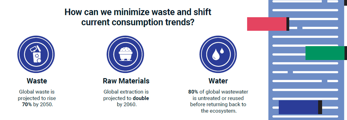 Rethinking material use. The Circular Economy 101