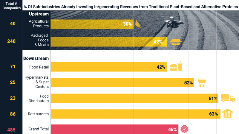 Coffee vs Burgers? Biodiversity and The Future of Food