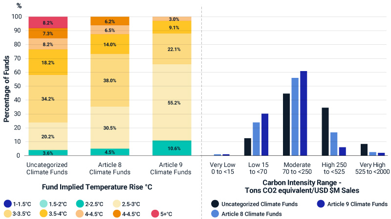 Greenwashing Recedes as Common ESG Language Emerges