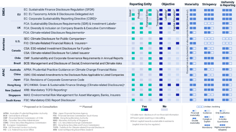 Regulation at a Crossroads: Convergence or Fragmentation? 