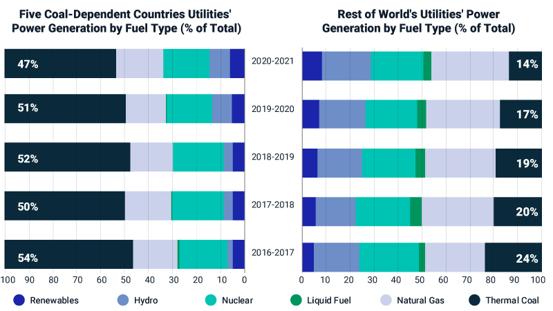 The Coal Conundrum: Rethinking Divestment