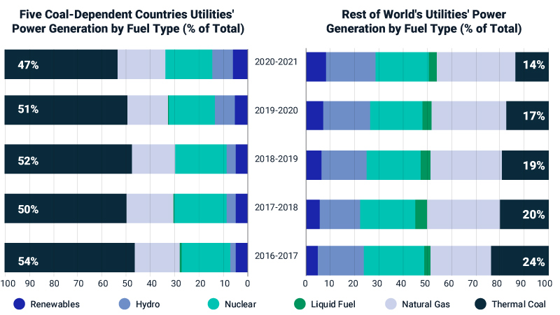 The Coal Conundrum Rethinking Divestment MSCI