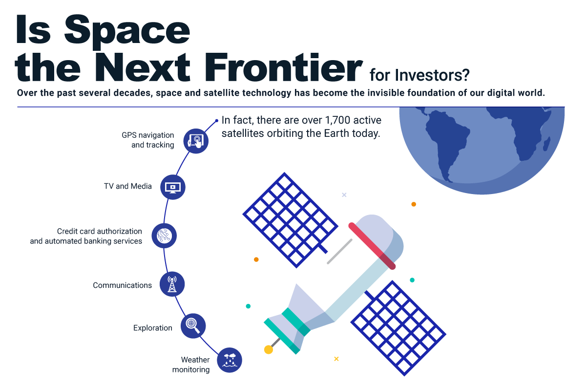 Is Space the Next Frontier for investors?  - Over the past several decades, space and satellite technology has become the invisible foundation of our digital world.