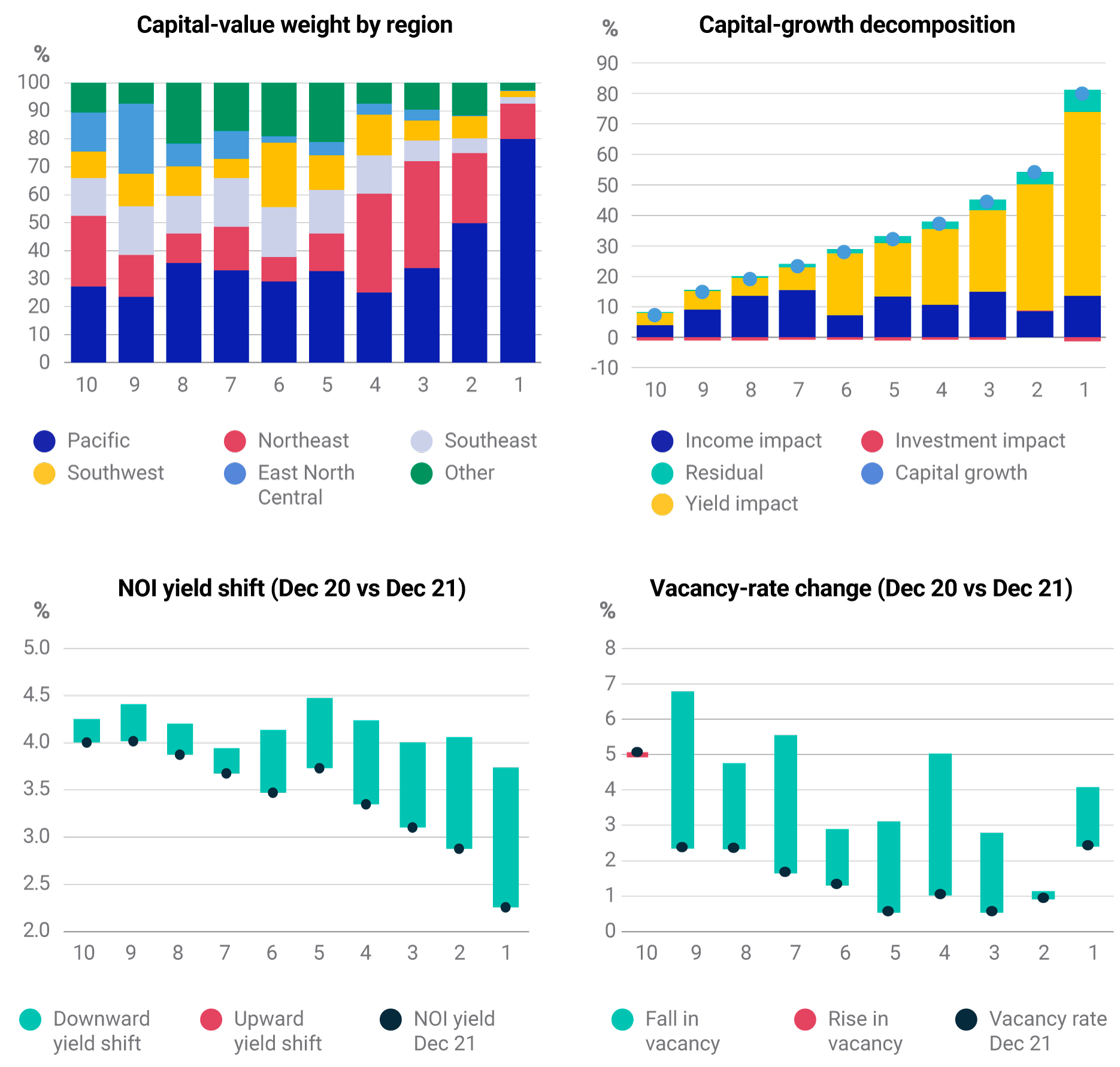 real estate asset classes uk