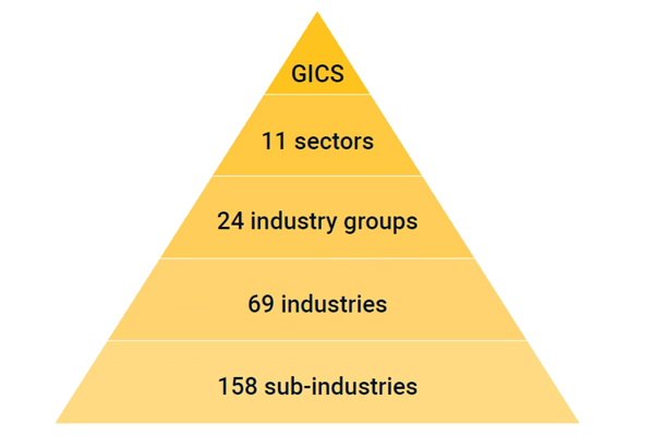 The Global Industry Classification Standard (GICS®)