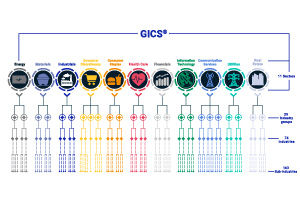 The Global Industry Classification Standard (GICS®)