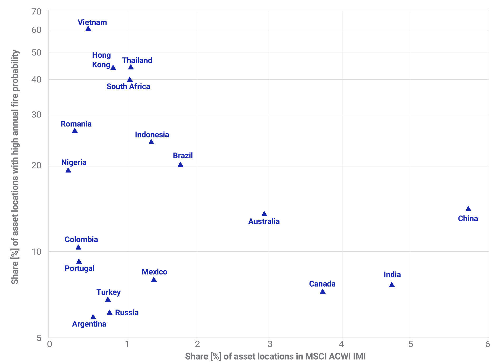 Countries with exposure to wildfire risk in 2050.