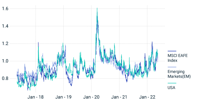 Inverted volatility term structure means short-dated volatility was higher than longer dated volatility.