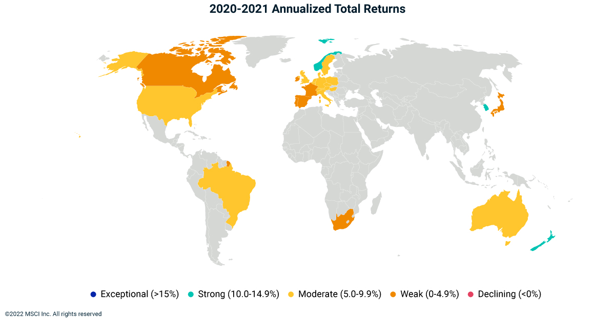 country-returns-over-two-years-mostly-in-single-digit-territory-msci