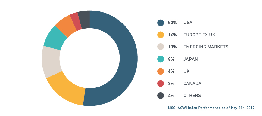 Featured Index World MSCI featured-index-world-msci