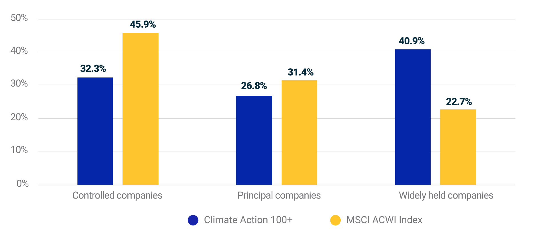 This exhibit shows the range of mechanisms available for investor engagement, ranging from informal to formal.