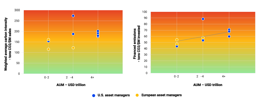 This exhibit shows the range of mechanisms available for investor engagement, ranging from informal to formal.