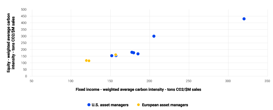 This exhibit shows the range of mechanisms available for investor engagement, ranging from informal to formal.