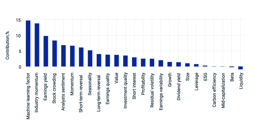 This exhibit shows the range of mechanisms available for investor engagement, ranging from informal to formal.