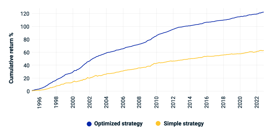 This exhibit shows the range of mechanisms available for investor engagement, ranging from informal to formal.