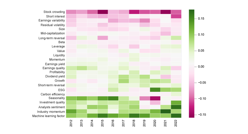 This exhibit shows the range of mechanisms available for investor engagement, ranging from informal to formal.