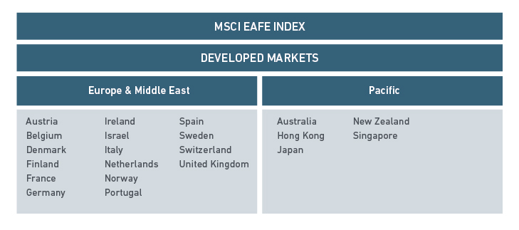 MSCI Europe ex Switzerland Index EUR NTR MSZ MSDEEXZN lolg.pwNEU FJAA Index 0#MSZlf: NO 1 2* AM PM MSCI Europe Ex UK Index Future USD NTR MKE NDDUE15X lolg.pw NUS KMCA Index 0#MKElf: NO 1 10 2* AM PM.