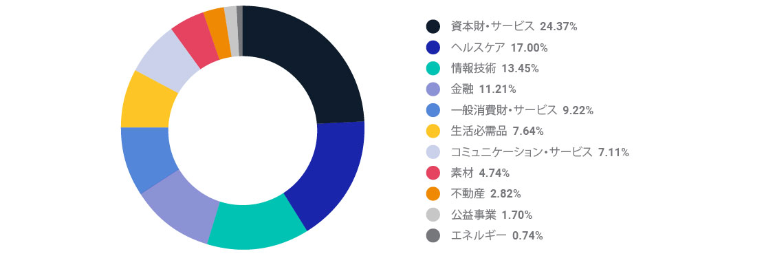 MSCI日本株女性活躍指数 (WIN) MSCI