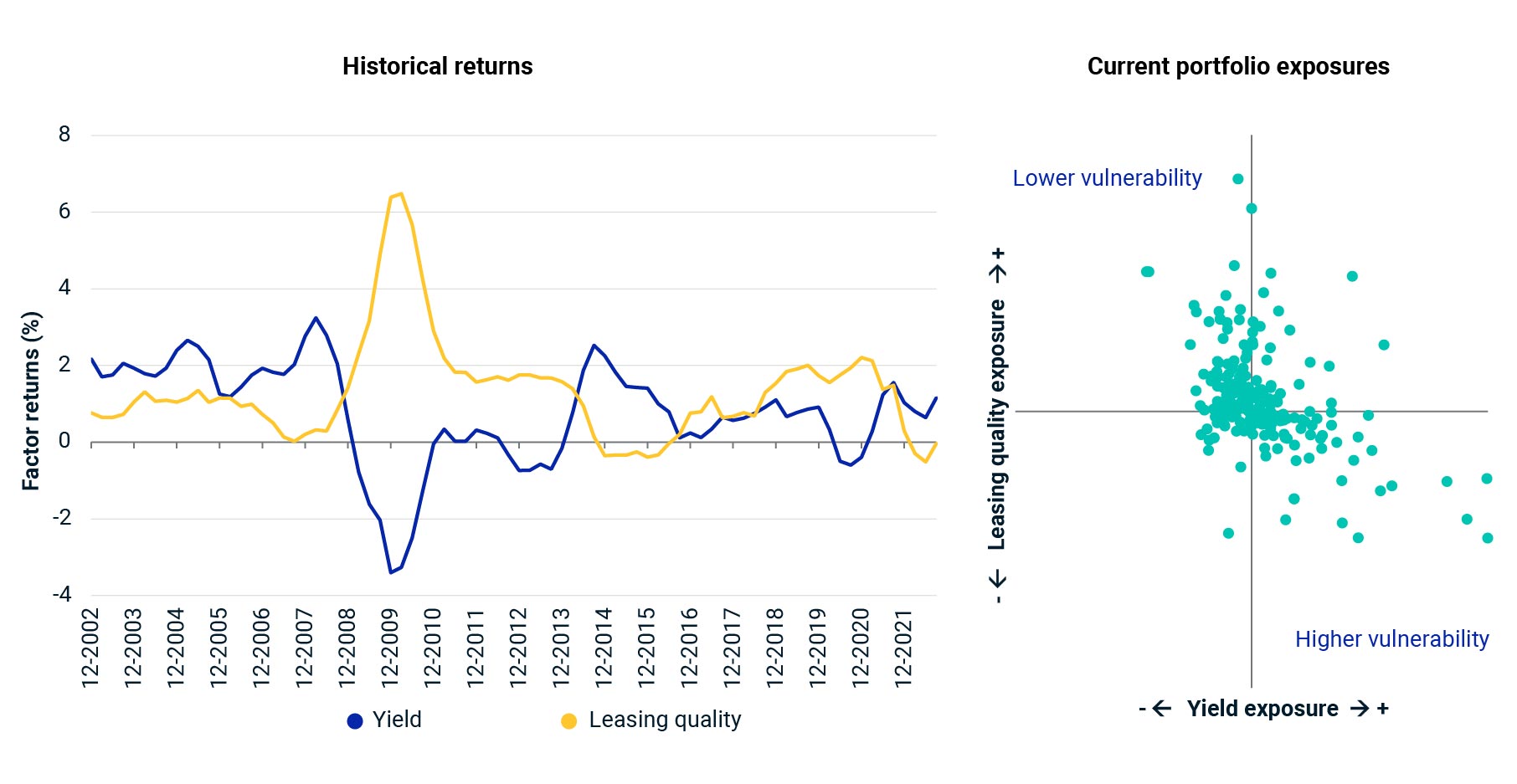 UK portfolios vary considerably in their factor exposures